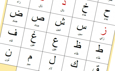 La divergence dans le nombre de lettres de l’alphabet arabe